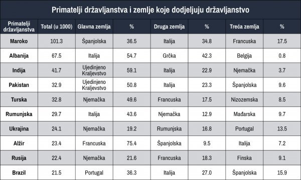 Izvor: Eurostat