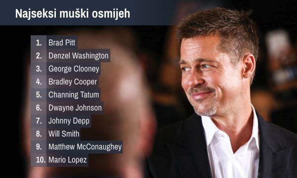 Najseksi muški osmijeh