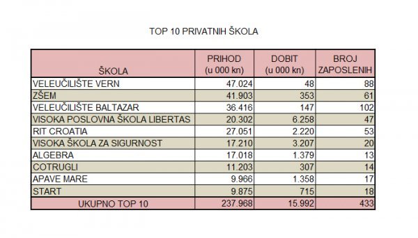 Izvor: Fina