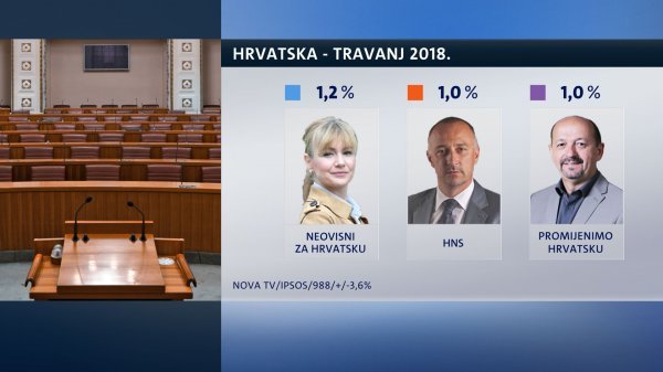 Istraživanje Crobarometar