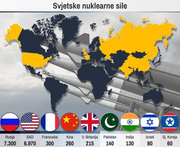 Svjetske zalihe nuklearnog naoružanja