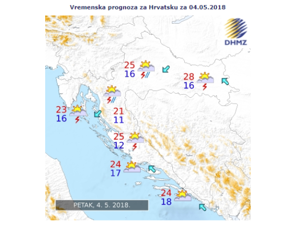 Prognoza 4.5