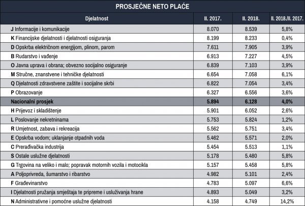 Izvor: DZS