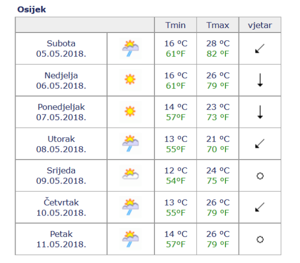 Osijek