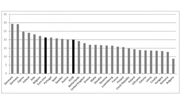 Cijene struje u EU Eurostat