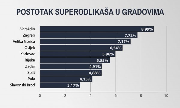 Izvor: Institut za društvena istraživanja