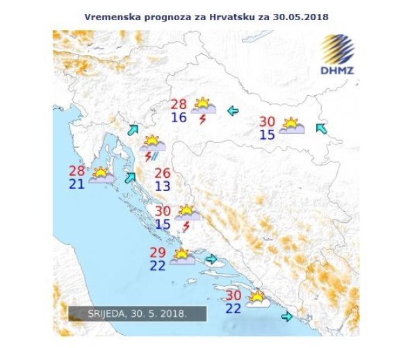 Hrvatska danas