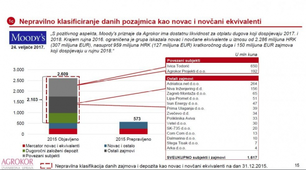 Pozajmice iz Agrokora