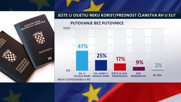 Hrvatska u EU - Putovanje bez putovnice