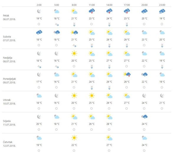 Vremenska prognoza Zagreb