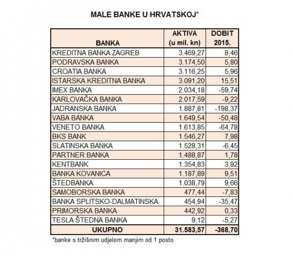 Male banke