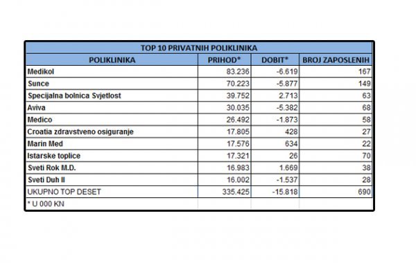 Izvor: Fina