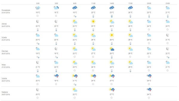 Vremenska prognoza Zagreb