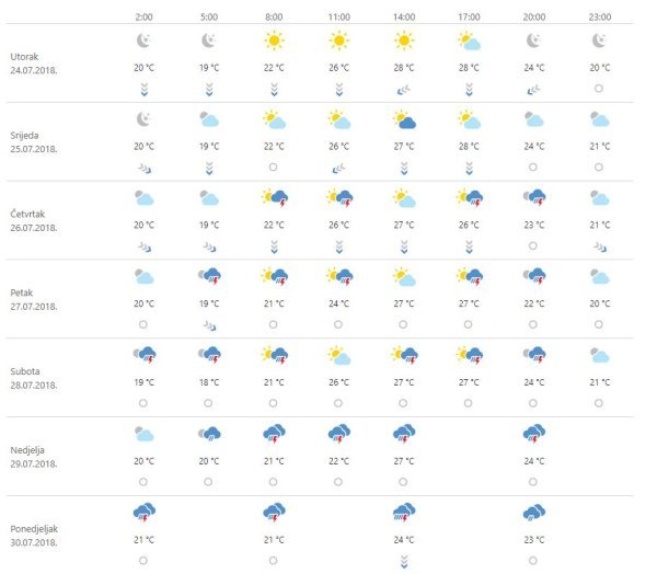 Vremenska prognoza Zagreb