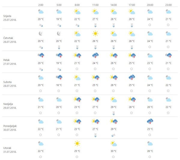 Vremenska prognoza Zagreb