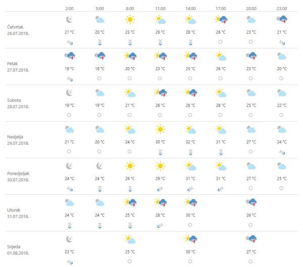 Vremenska prognoza Zagreb