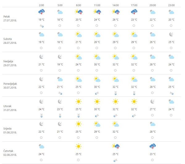 Vremenska prognoza Zagreb