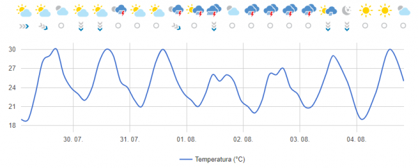 Osijek