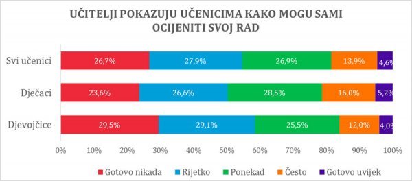 Učenje samokritičnost IDIZ