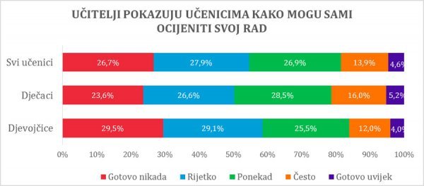 Učenje samokritičnost IDIZ