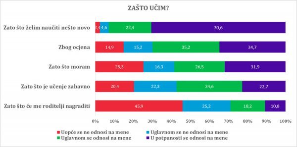 Motivacije za učenje IDIZ