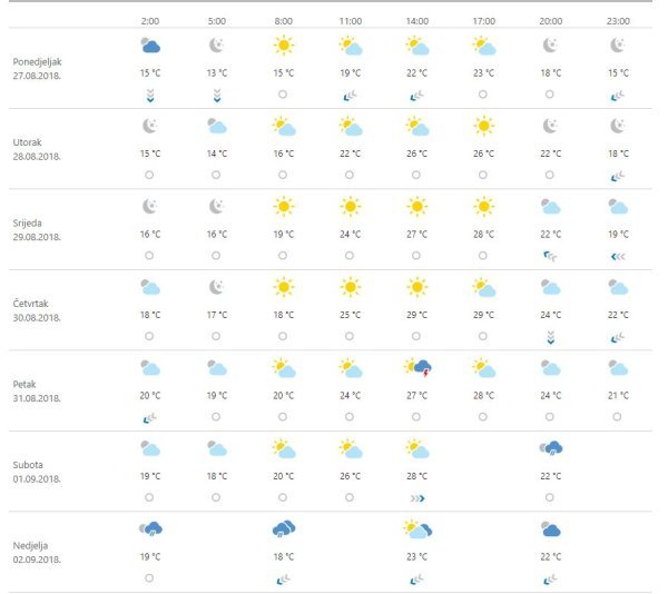 Vremenska prognoza Zagreb
