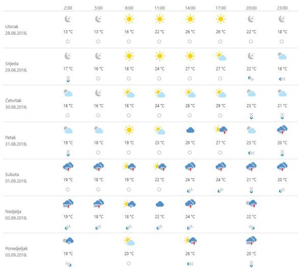 Vremenska prognoza Zagreb