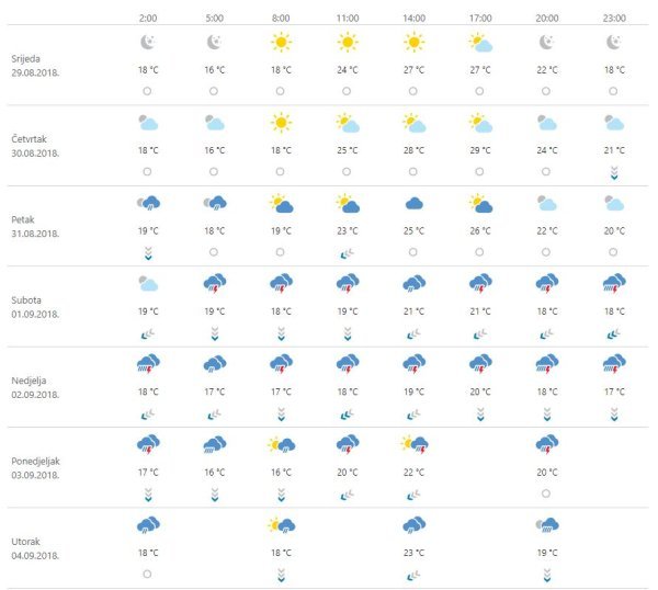 Vremenska prognoza Zagreb