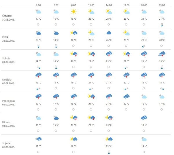 Vremenska prognoza Zagreb