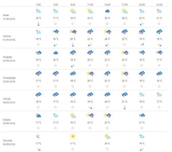 Vremenska prognoza Zagreb