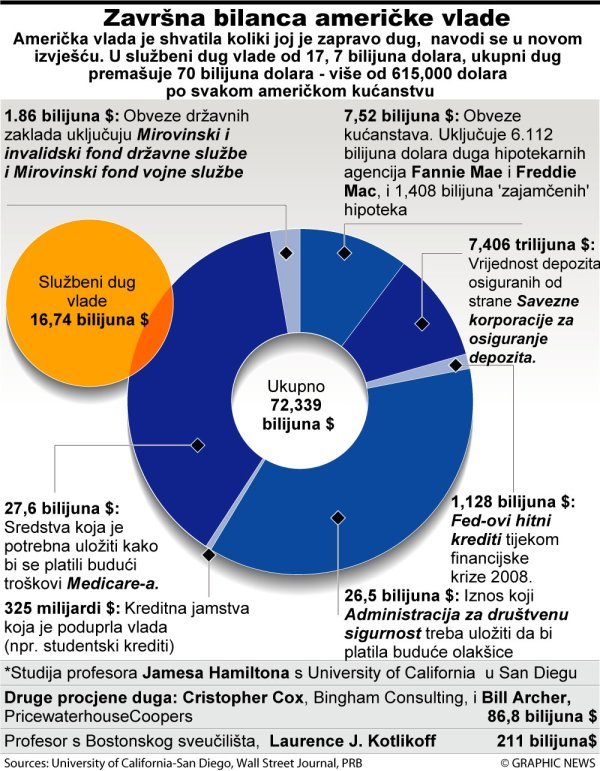 Graphic News/Tportal.hr