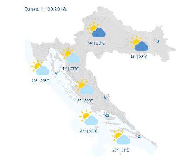Hrvatska danas