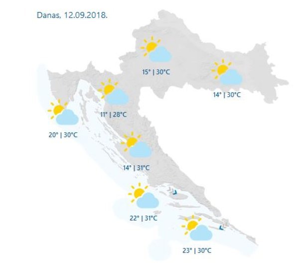 Hrvatska danas