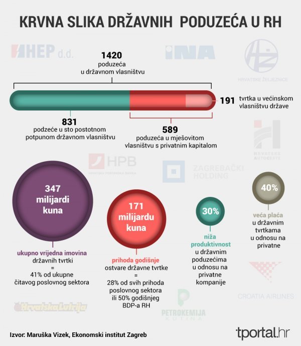 Javne tvrtke