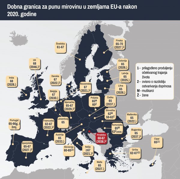 Dobna granica za punu mirovinu u zemljama EU-a nakon 2020. godine