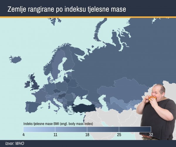 Karta pretilosti u Europi - tamnije obojene zemlje imaju veći postotak predebelih ljudi