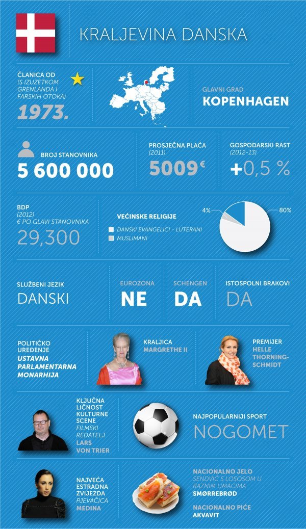 Graphic News