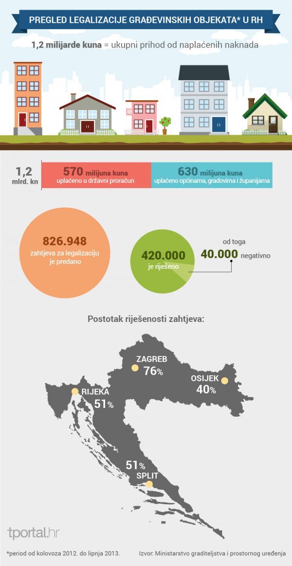 Legalizacija