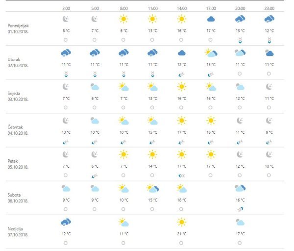 Vremenska prognoza Zagreb