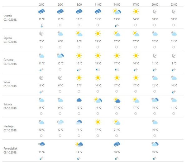 Vremenska prognoza Zagreb