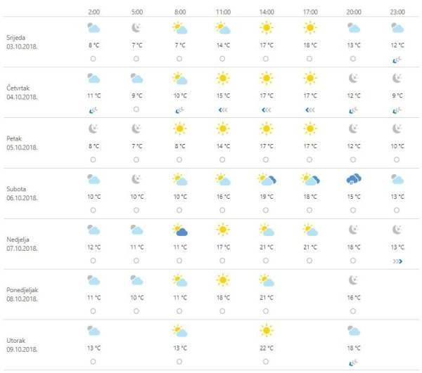 Vremenska prognoza Zagreb