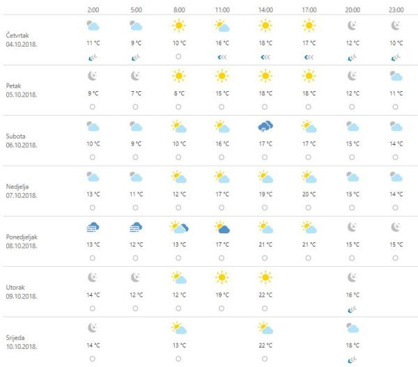 Vremenska prognoza Zagreb
