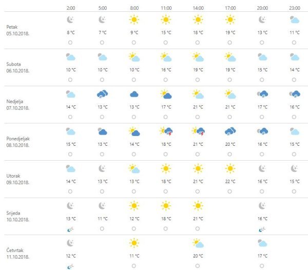 Vremenska prognoza Zagreb