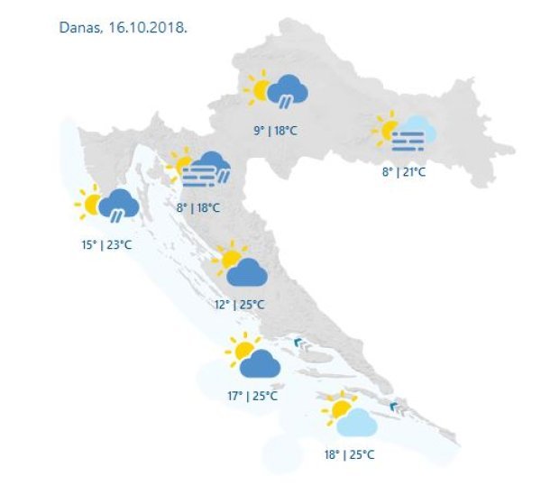 Hrvatska danas