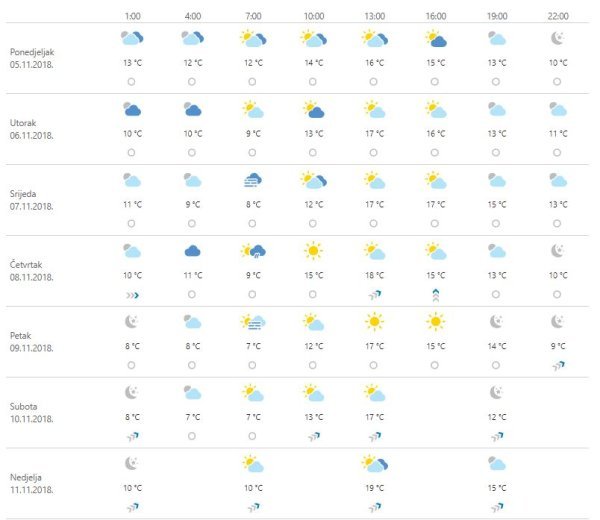 Vremenska prognoza Zagreb