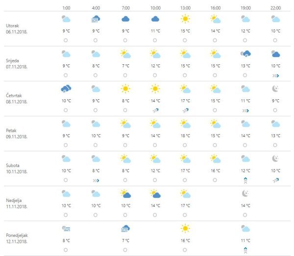 Vremenska prognoza Zagreb