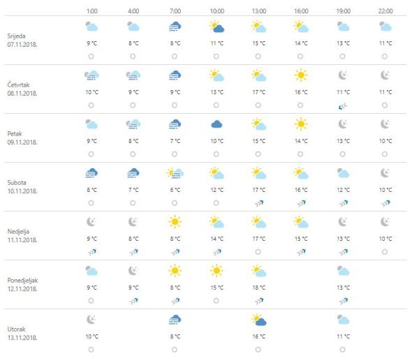 Vremenska prognoza Zagreb