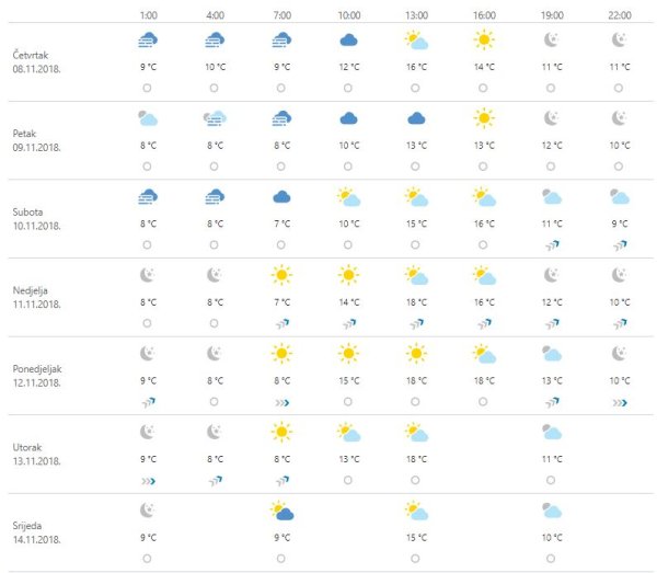 Vremenska prognoza Zagreb