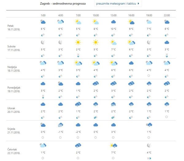 Vremenska prognoza Zagreb