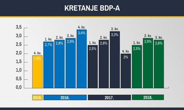 Izvor: DZS